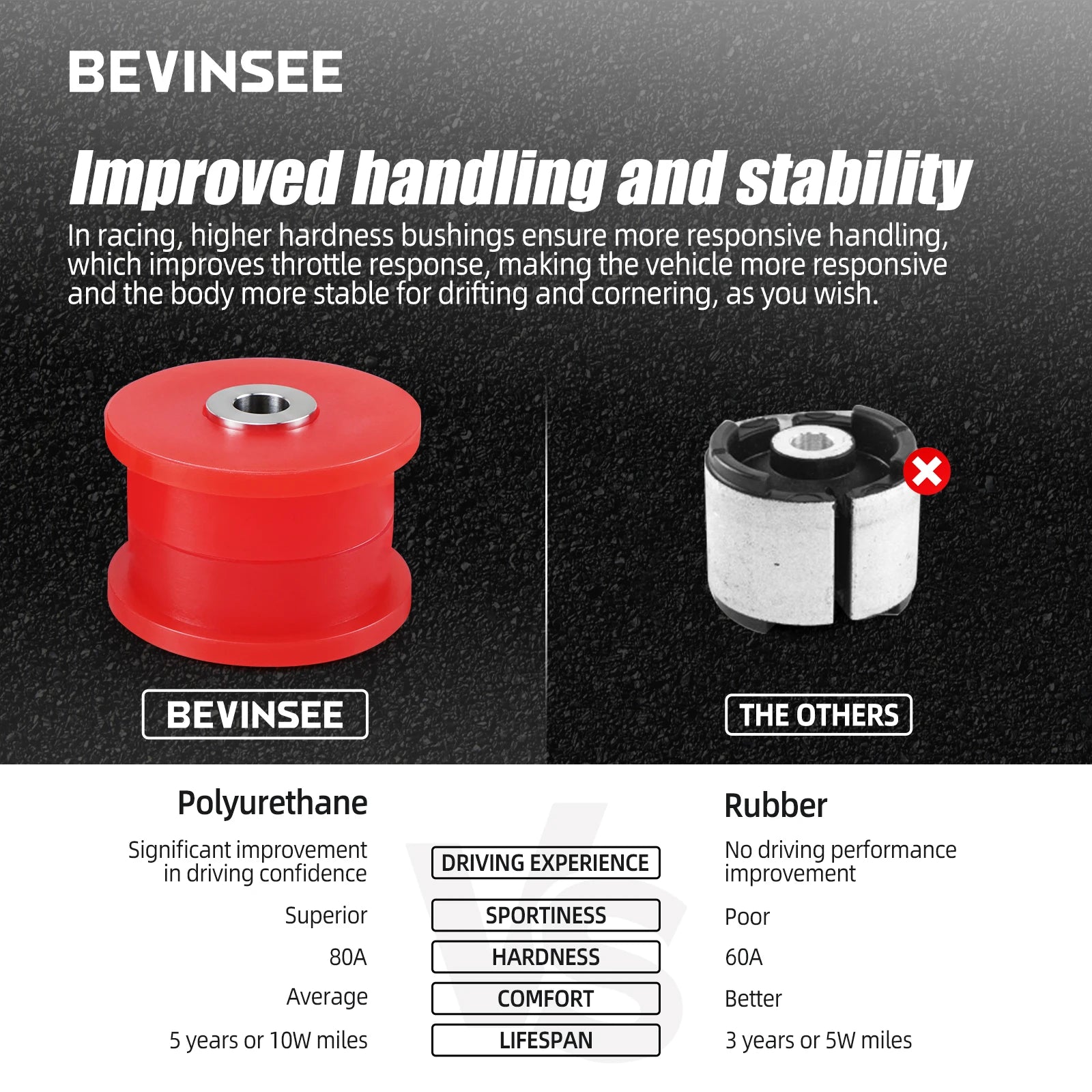 BEVINSEE 80A Polyurethane Rear Trailing Arm Bushings for BMW E46 E36 X3 E83, Replace for 33322228153,33326757885,33326770786