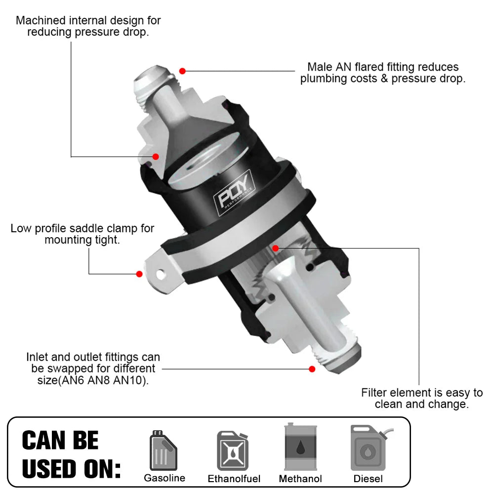 Reusable 10 Micron Stainless Steel Inline Fuel Filter Kit Protection w/ AN Fittings 6 8 10 Stainless Steel Insert