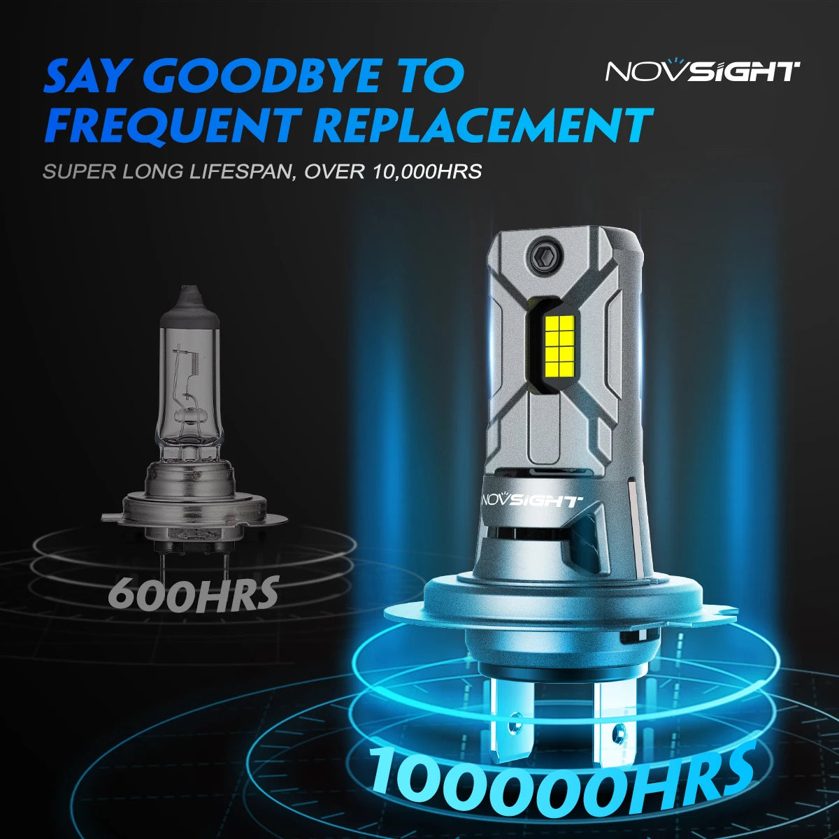 NOVSIGHT Headlight H7 Mini LED 60W 12000LM Car Headlight Bulbs with Fan 6500K White Car Lamps Plug and Play Led Lights for Car
