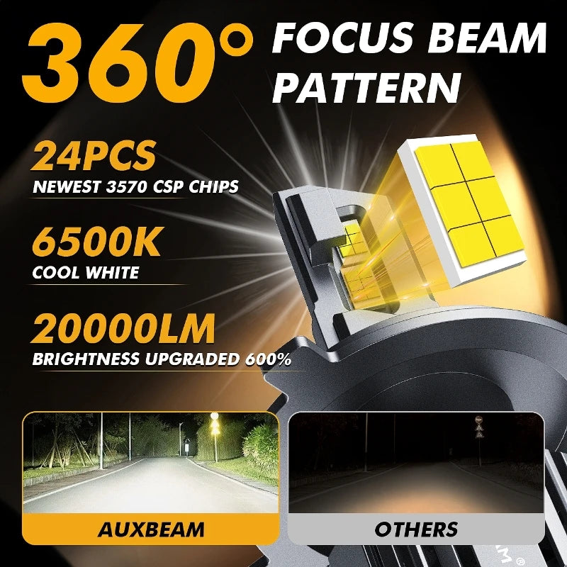 AUXBEAM 2pcs F15 Series 1:1 Halogen Size Single Copper Tube Fan Dissipation Integrated LED Headlight Bulbs
