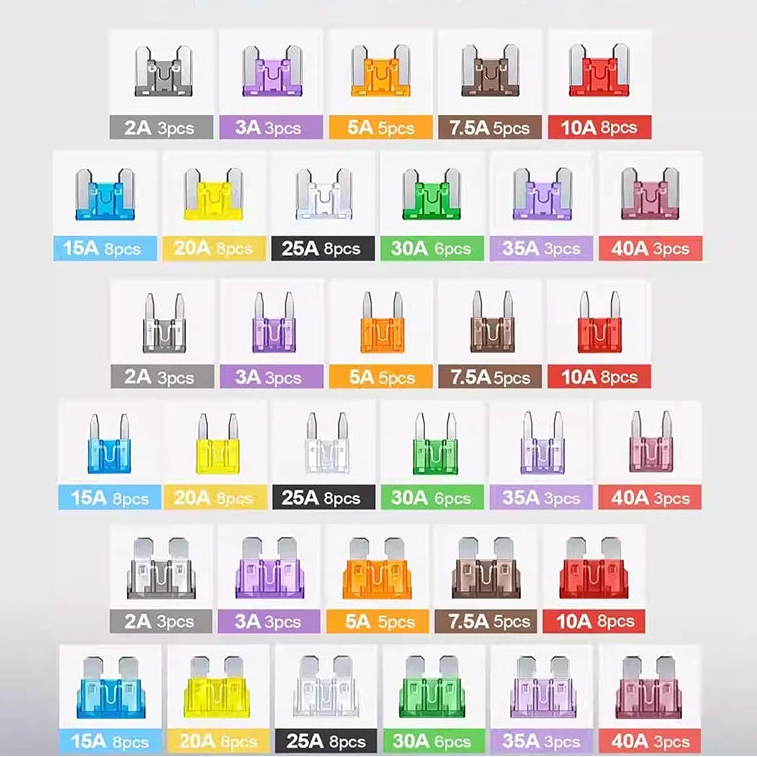Tableau des couleurs et intensités du coffret de fusibles automobiles mini, standard et micro