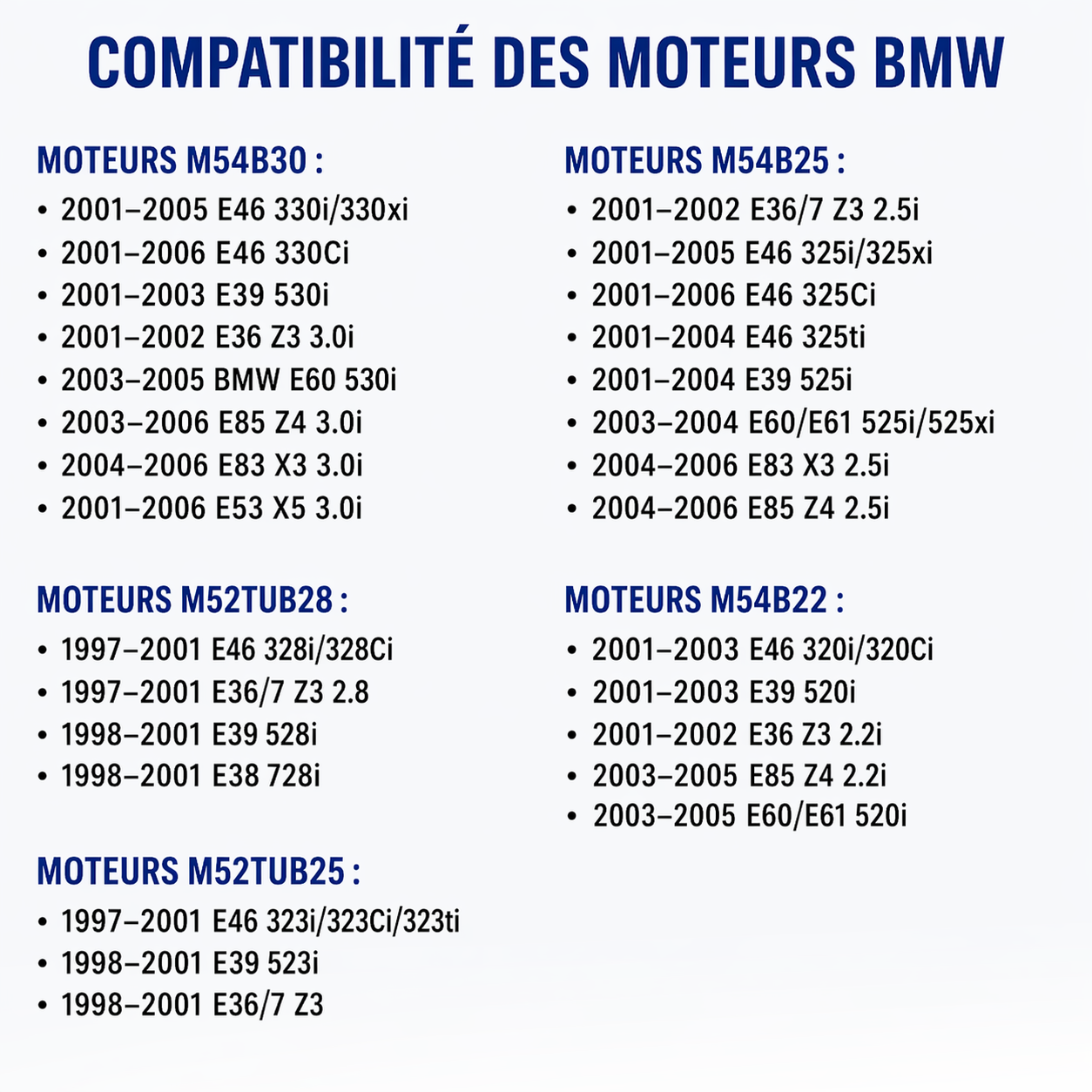 Compatibilité du kit de calage distribution double Vanos BMW M52 M52TU M54 M56