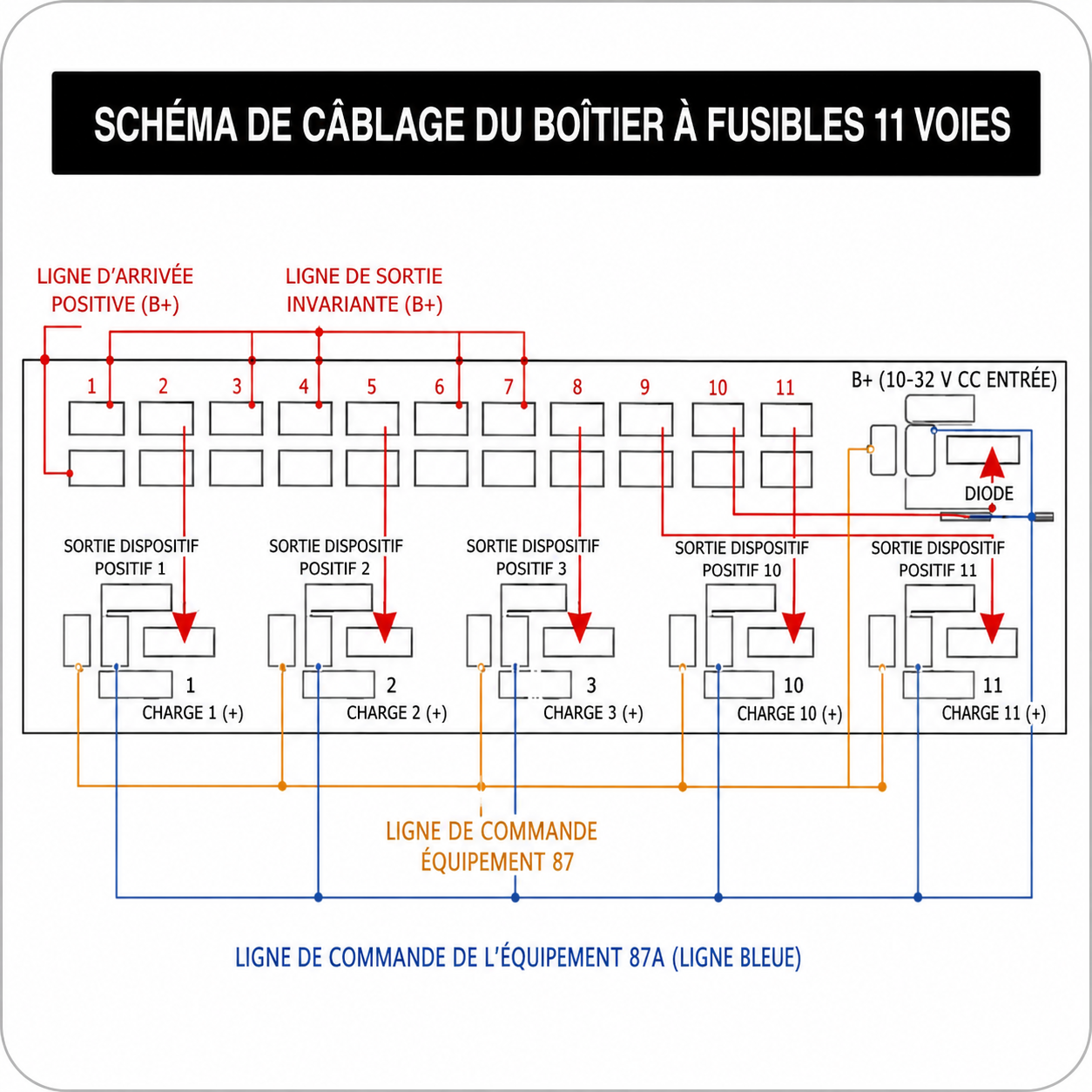 Schéma de câblage du boîtier porte-fusibles automobile 12V version 11 voies