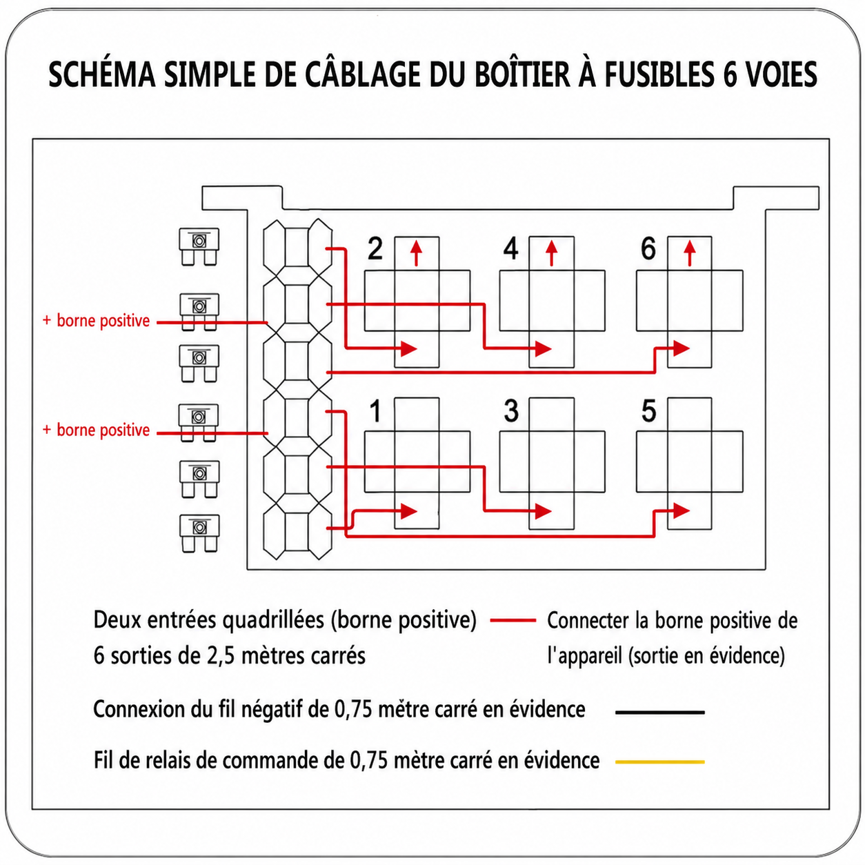 Schéma simple de câblage du boîtier porte-fusibles automobile 12V version 6 voies