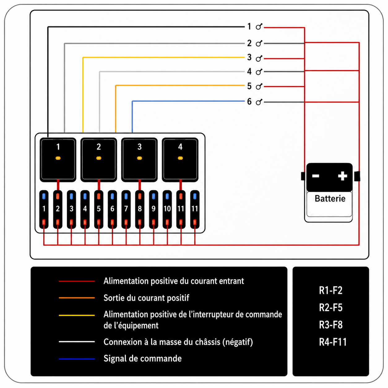Détail du branchement du boîtier porte-fusibles automobile 12V avec repérage des connexions