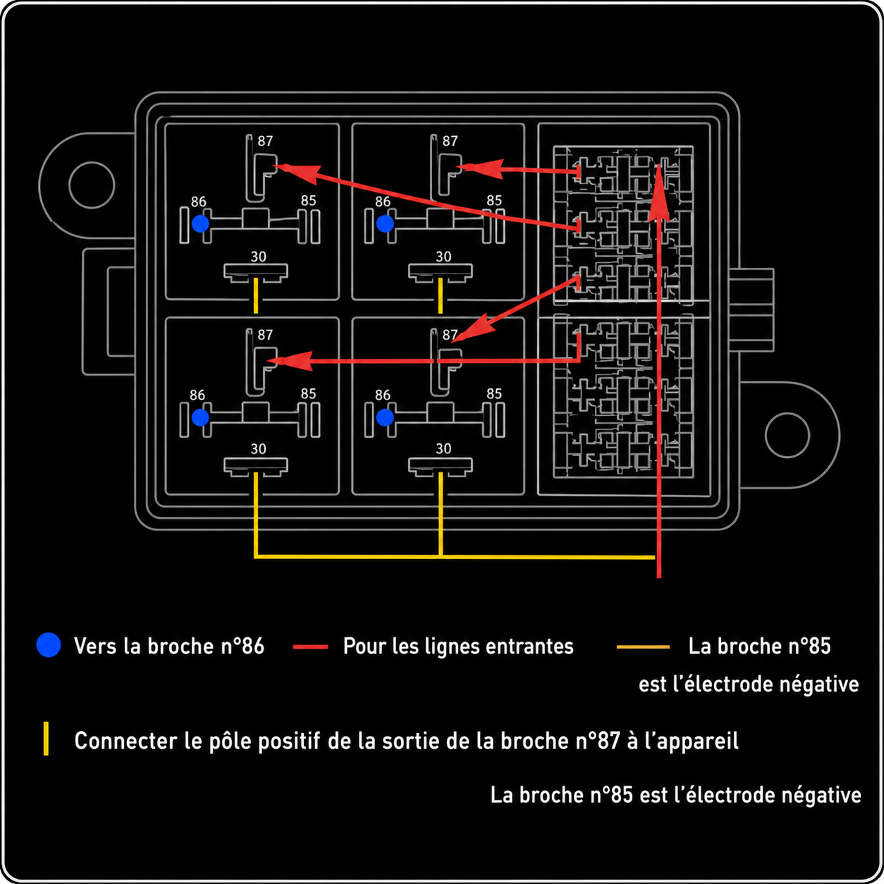 Schéma interne du boîtier porte-fusibles automobile 12V avec relais intégrés sur fond noir