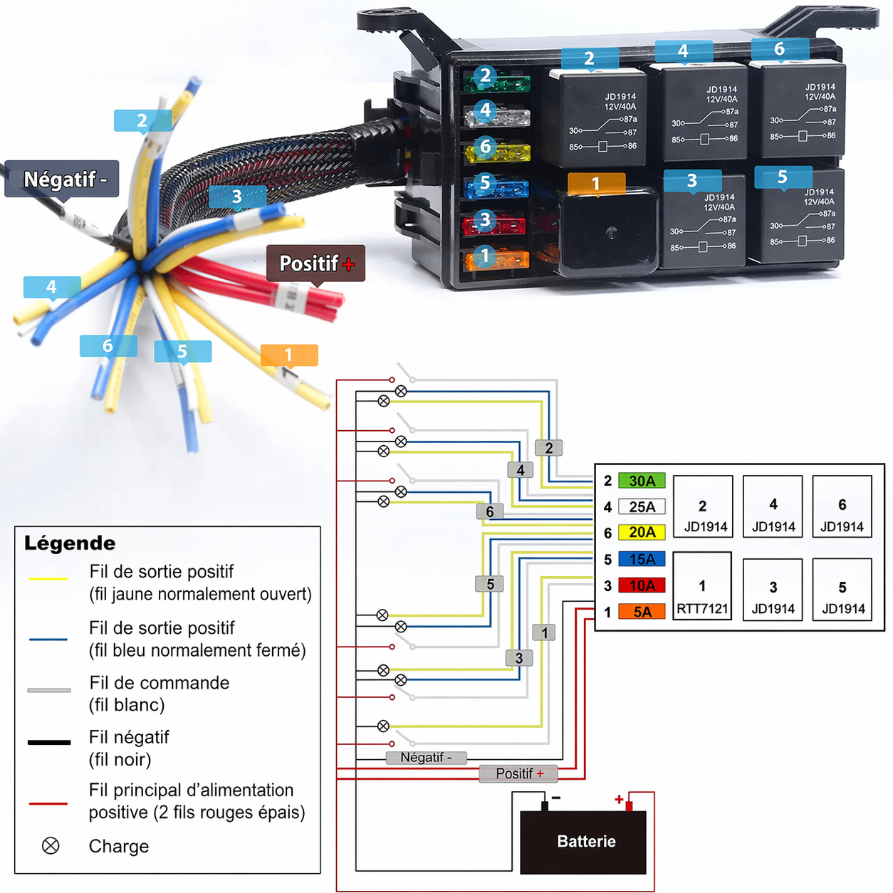 Schéma de branchement du boîtier porte-relais et fusibles universel 12V pré-câblé