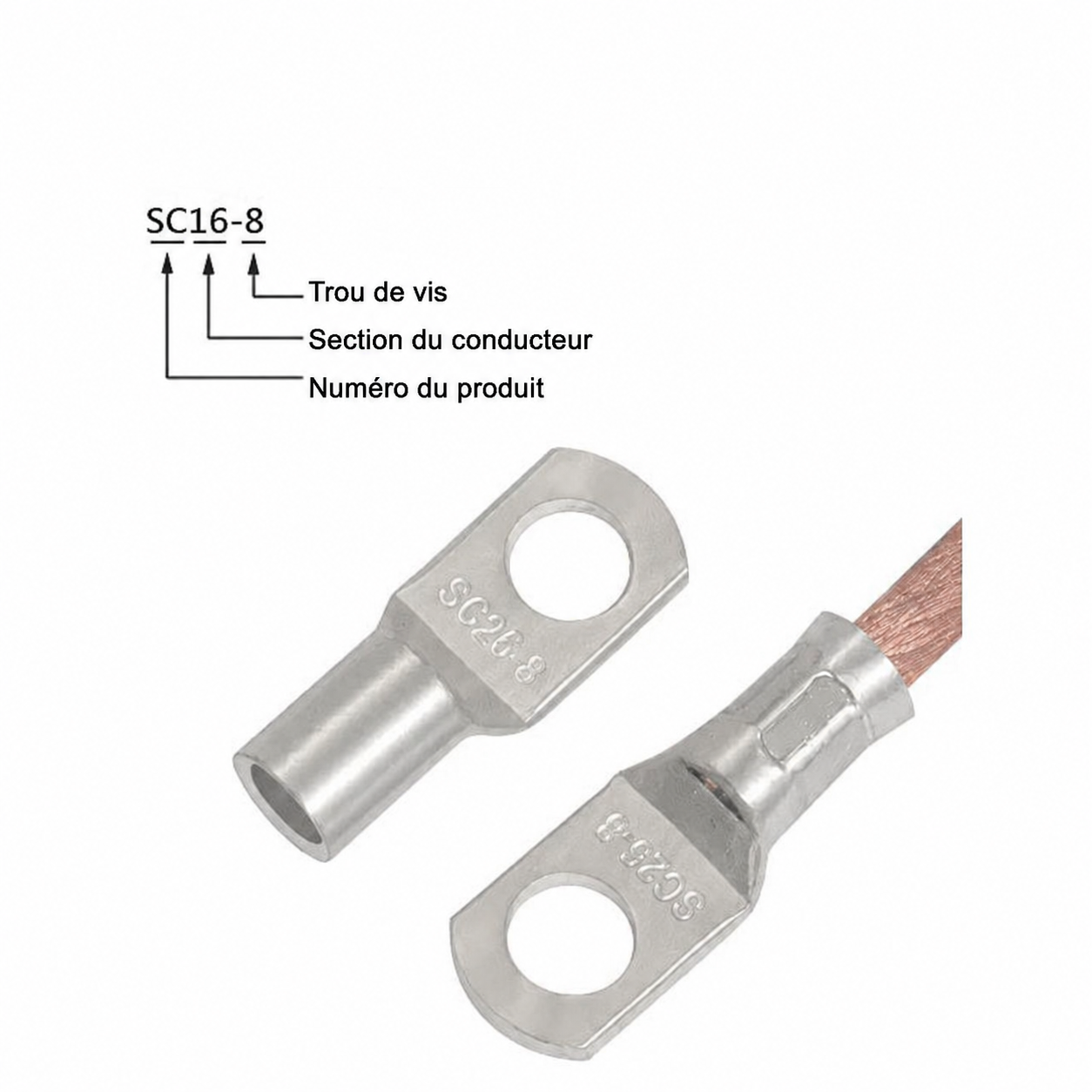 Schéma de repérage des cosses à œillet en cuivre étamé pour câble 16 à 35 mm²