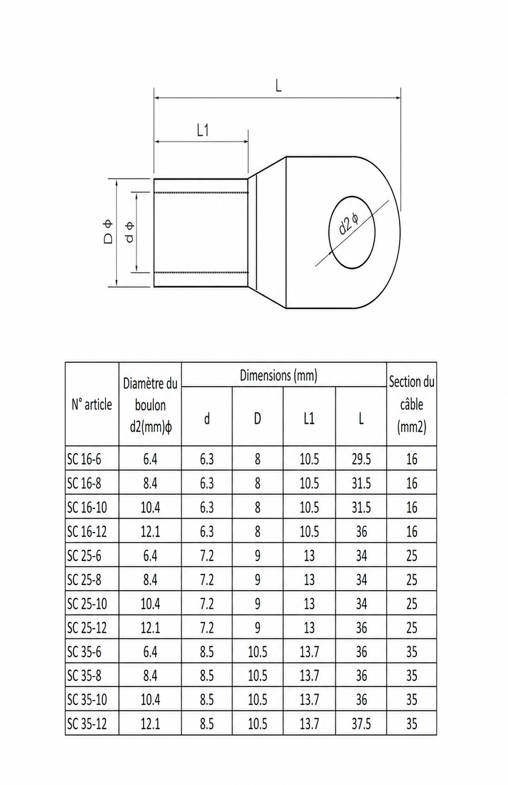 Tableau des dimensions des cosses à œillet en cuivre étamé pour câble 16 à 35 mm²