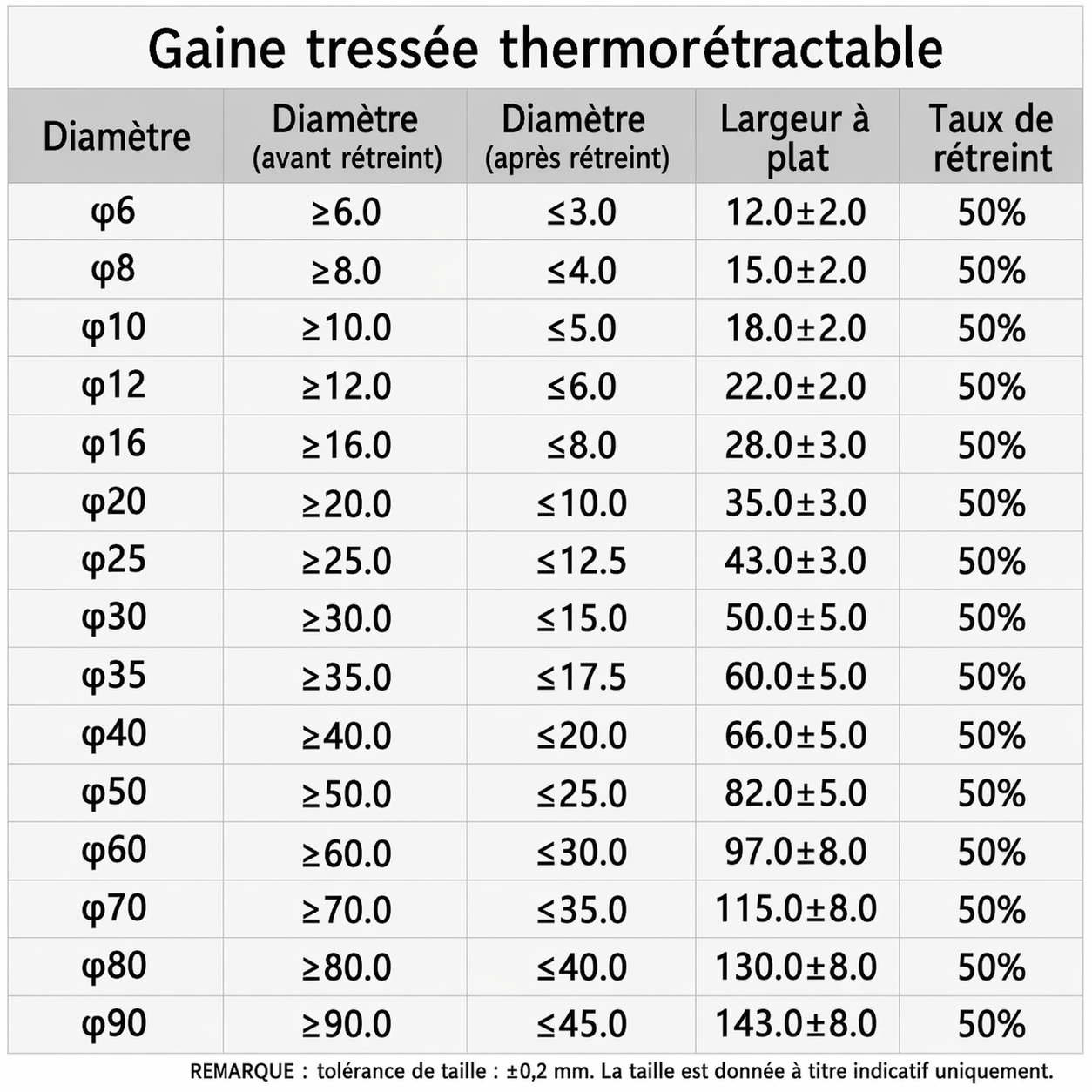 Tableau des dimensions de la gaine tressée thermorétractable PET universelle