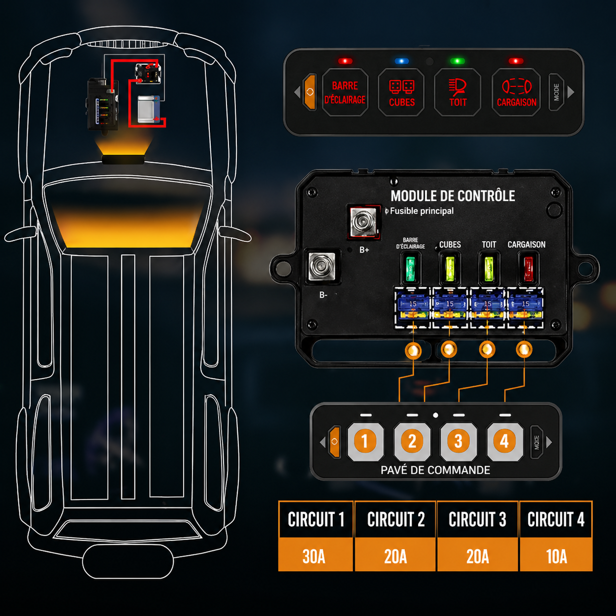 Schéma de branchement du panneau de commande 4 circuits RGB 12V installé dans un véhicule