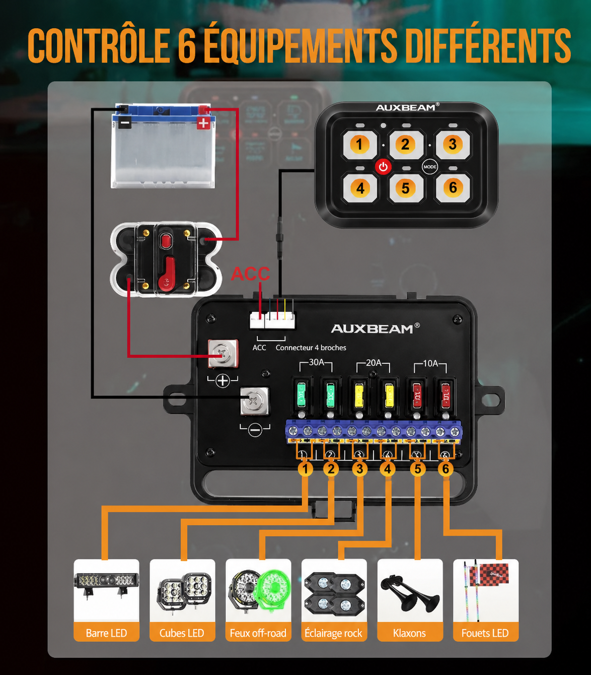 Schéma de branchement du panneau de commande 6 circuits RGB 12V pour différents équipements auto
